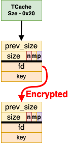 Pointer Mangling Visual