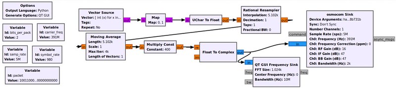 GNU Gadio Flow Graph